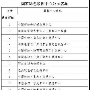 国际能源网-储能日报，纵览一日储能大事【1月29日】