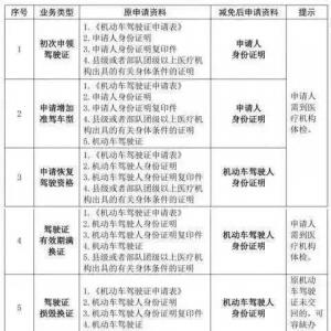 工信部：将对新能源汽车发展予以政策倾斜