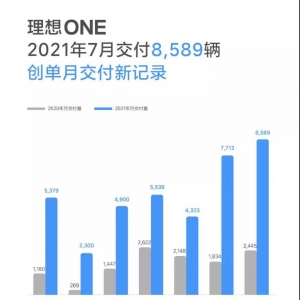 【7月销量】头部阵营格局生变：理想“篡位成功”，小鹏超越蔚来 ...