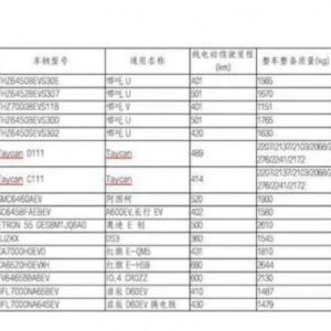 最高可以省出一台思域的钱！最新免购置税名单发布