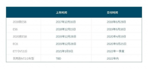 蔚来爆出全新车型，ET5售价或在30万