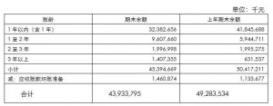 新收入准则行业应用示例（12）： 新能源汽车补贴款及寄售仓 ... ...