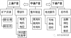 新能源汽车行业的风险与机会评估