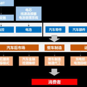 新能源汽车下半场，什么将成为新的竞争点？