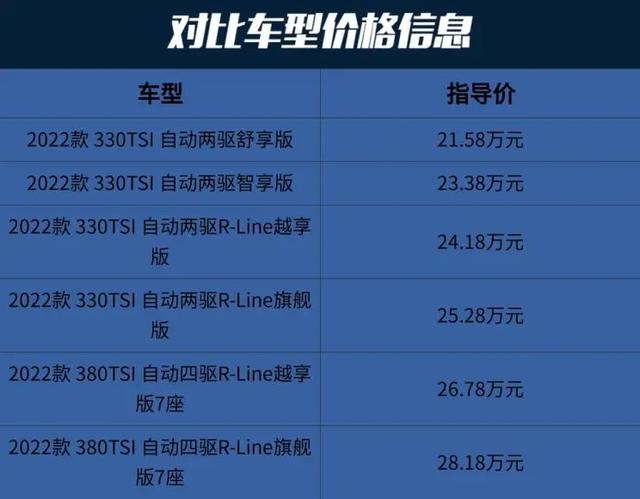 途观L：全系2.0T，连续5个月销量过万，中型SUV选它错不了