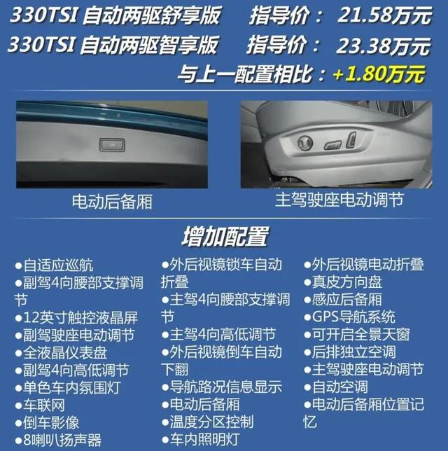 途观L：全系2.0T，连续5个月销量过万，中型SUV选它错不了