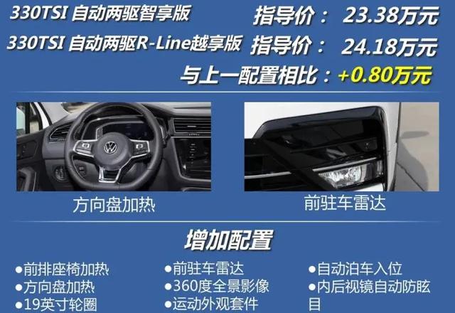 途观L：全系2.0T，连续5个月销量过万，中型SUV选它错不了