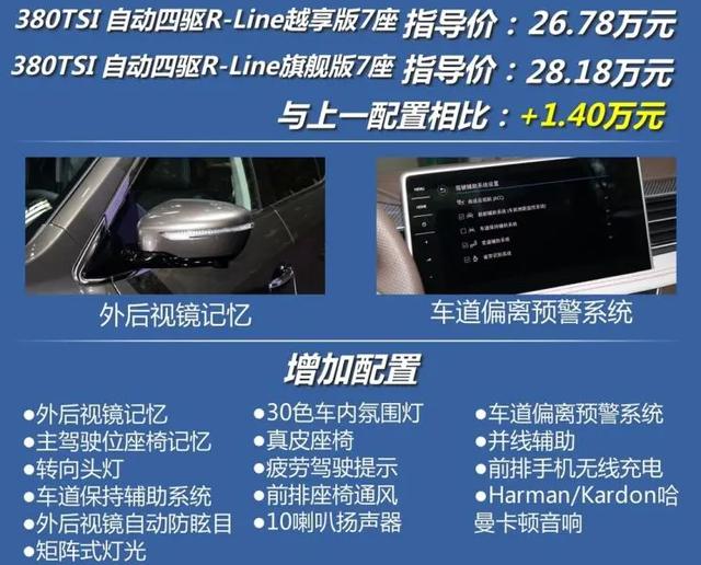 途观L：全系2.0T，连续5个月销量过万，中型SUV选它错不了