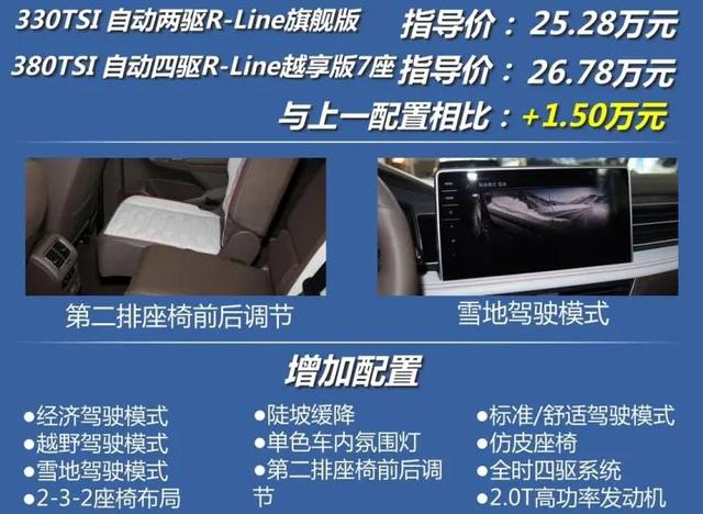 途观L：全系2.0T，连续5个月销量过万，中型SUV选它错不了