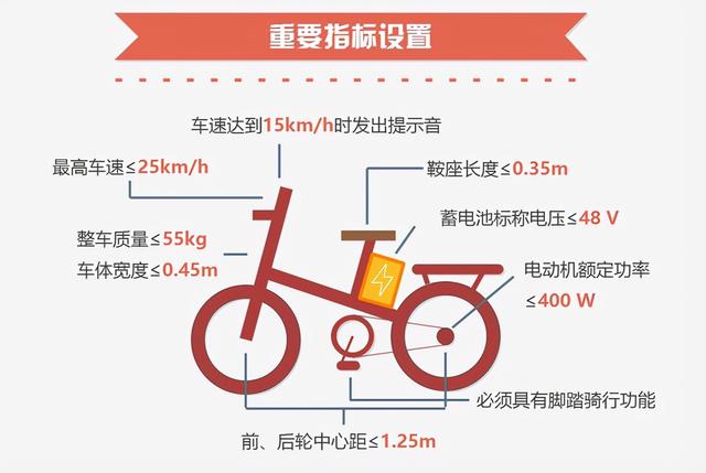 3款新国标电动车，不用驾照也能骑，续航百公里，一公里不到1分钱