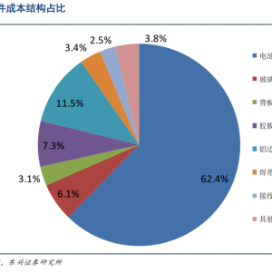 光伏带动胶膜需求向好，22年议价能力提升可期