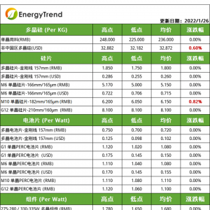 临近春节假期，各环节成交清淡，价格趋稳 | 集邦咨询TrendForce ...