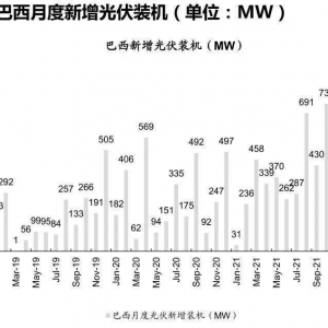 海外欧美光伏数据亮眼，淡季不淡