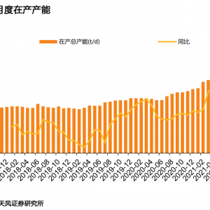 若后续需求加速好转，光伏玻璃价格仍有望阶段性调涨