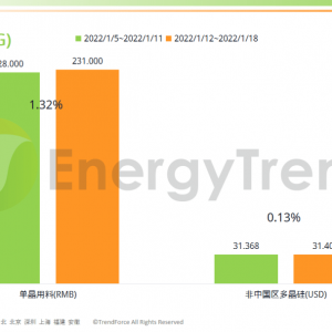 集邦咨询：光伏产业供应链价格报告（2022年1月17日）