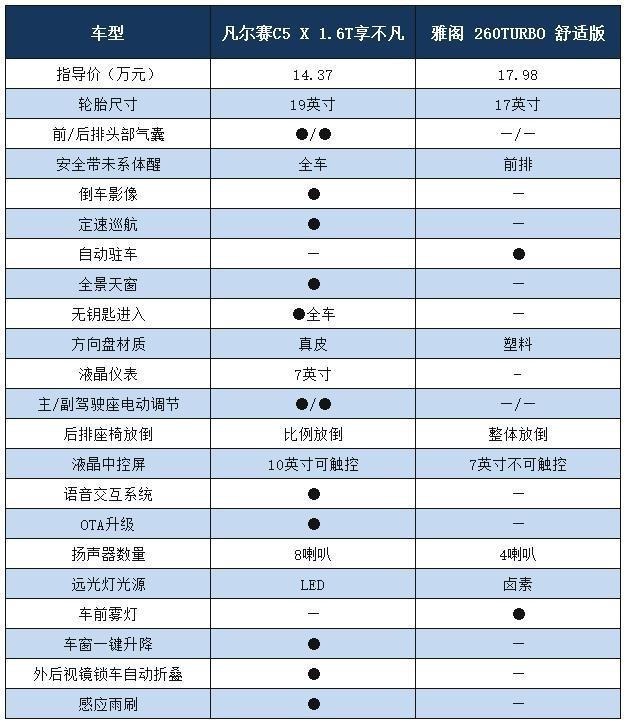 “凡学”课代表重塑中型车标准，凡尔赛C5 X到底厉害在哪？