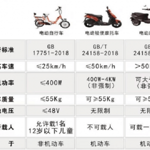 哪几款电动车最受欢迎？电动车“热门榜”出炉了，给出了答案 ...