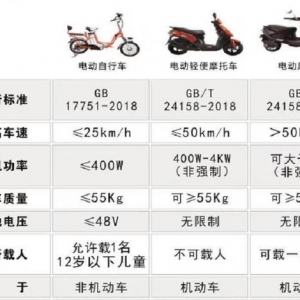 哪几款电动车最受欢迎？电动车“热门榜”出炉了，给出了答案