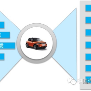 新能源汽车测试与评价