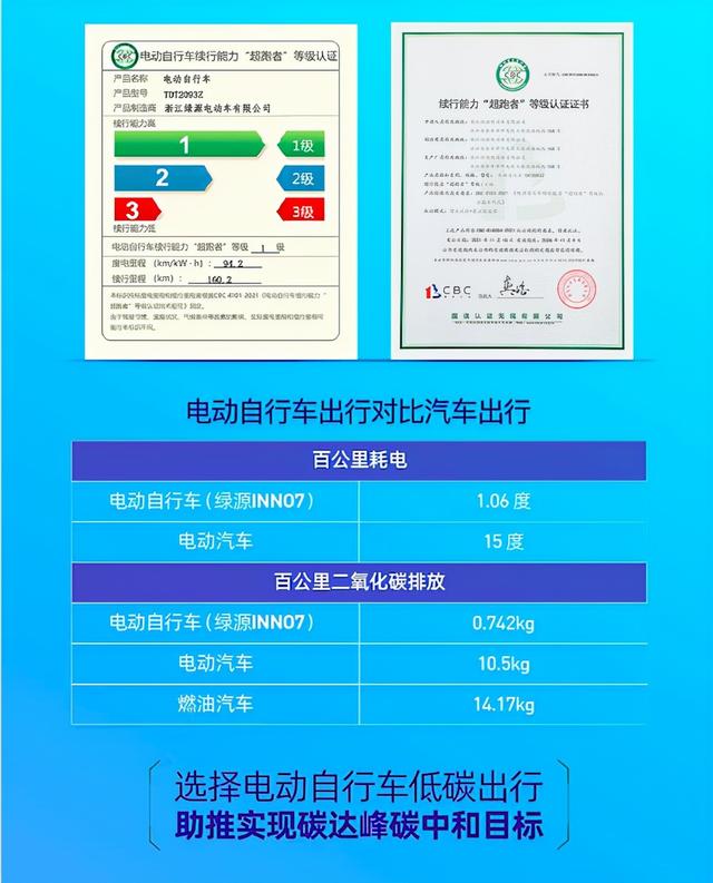 续航超过100公里，耗电量不到1.5度，这2款电动车堪称节能王