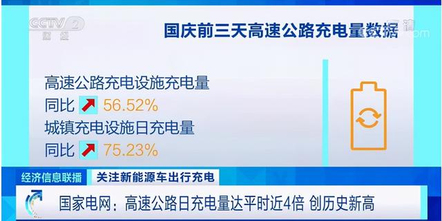 排队充电、打架抢桩、不开空调：电动车到底还能不能买？