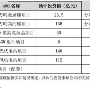 446.5亿! 东方日升年底大动作: 35万吨硅+10GW拉晶+3GW组件等