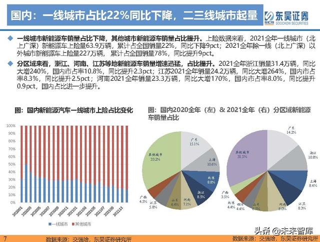 电动车行业深度研究及2022年度策略报告：万紫千红总是春