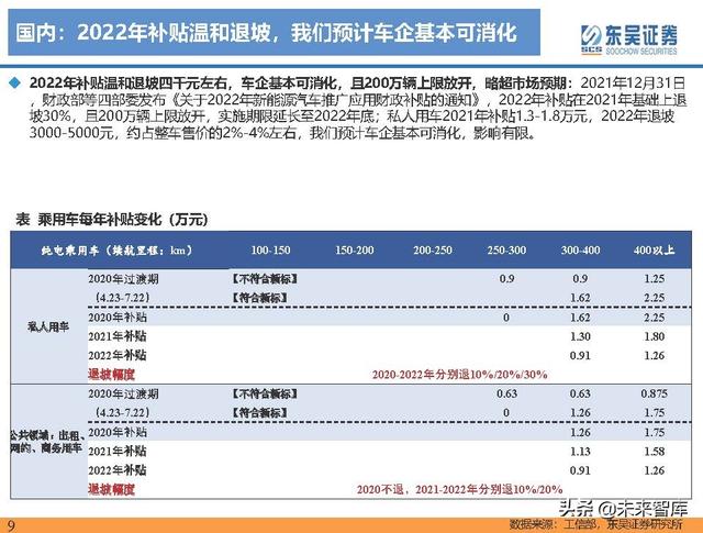 电动车行业深度研究及2022年度策略报告：万紫千红总是春