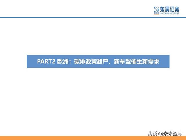 电动车行业深度研究及2022年度策略报告：万紫千红总是春