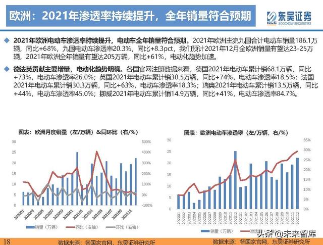 电动车行业深度研究及2022年度策略报告：万紫千红总是春