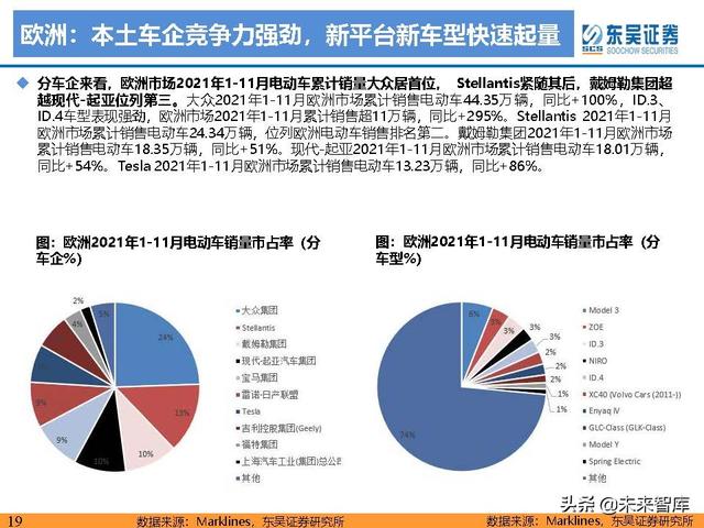 电动车行业深度研究及2022年度策略报告：万紫千红总是春