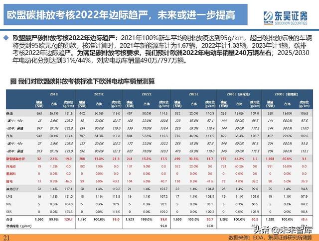 电动车行业深度研究及2022年度策略报告：万紫千红总是春