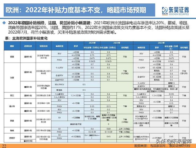 电动车行业深度研究及2022年度策略报告：万紫千红总是春