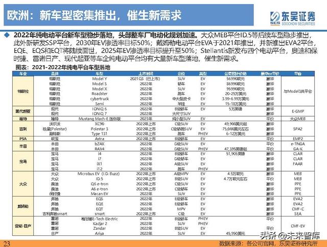 电动车行业深度研究及2022年度策略报告：万紫千红总是春