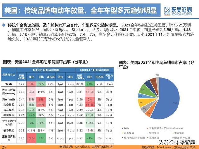 电动车行业深度研究及2022年度策略报告：万紫千红总是春