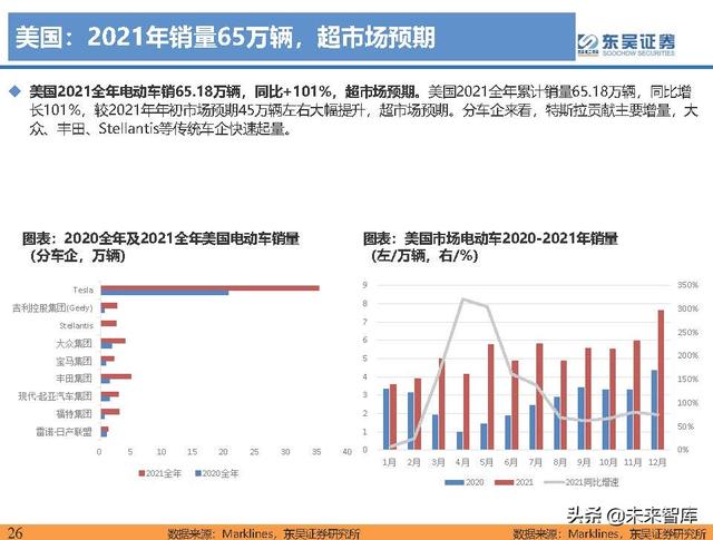 电动车行业深度研究及2022年度策略报告：万紫千红总是春