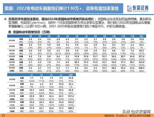 电动车行业深度研究及2022年度策略报告：万紫千红总是春