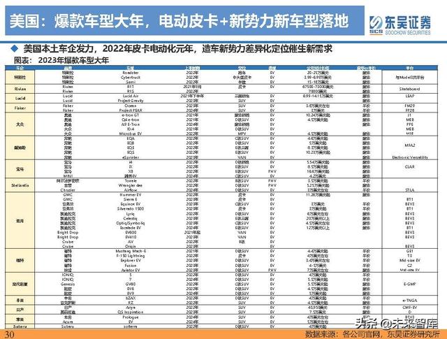 电动车行业深度研究及2022年度策略报告：万紫千红总是春