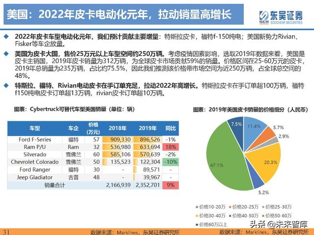 电动车行业深度研究及2022年度策略报告：万紫千红总是春