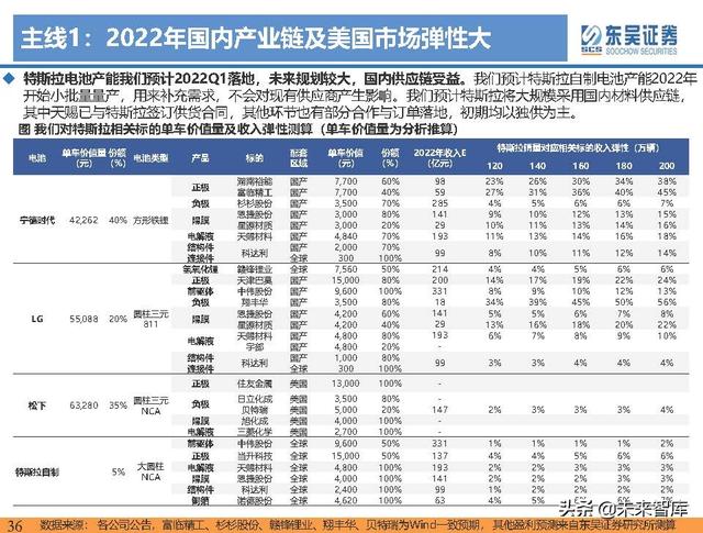 电动车行业深度研究及2022年度策略报告：万紫千红总是春