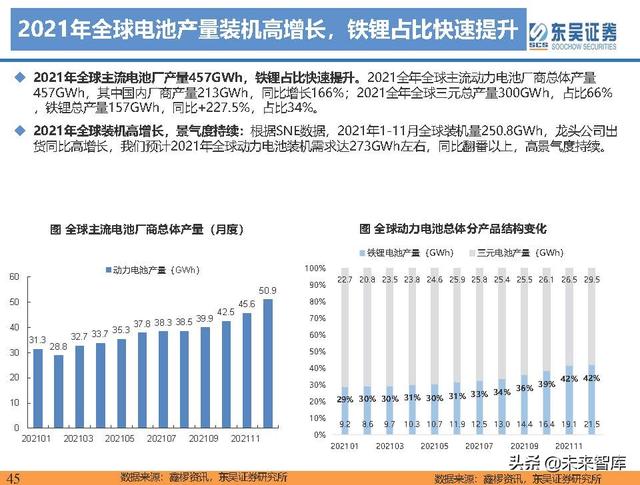 电动车行业深度研究及2022年度策略报告：万紫千红总是春