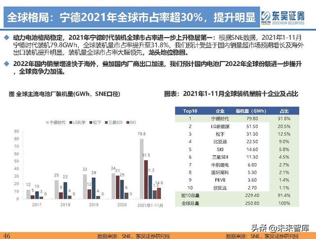 电动车行业深度研究及2022年度策略报告：万紫千红总是春