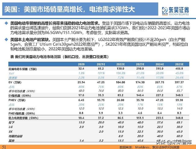 电动车行业深度研究及2022年度策略报告：万紫千红总是春