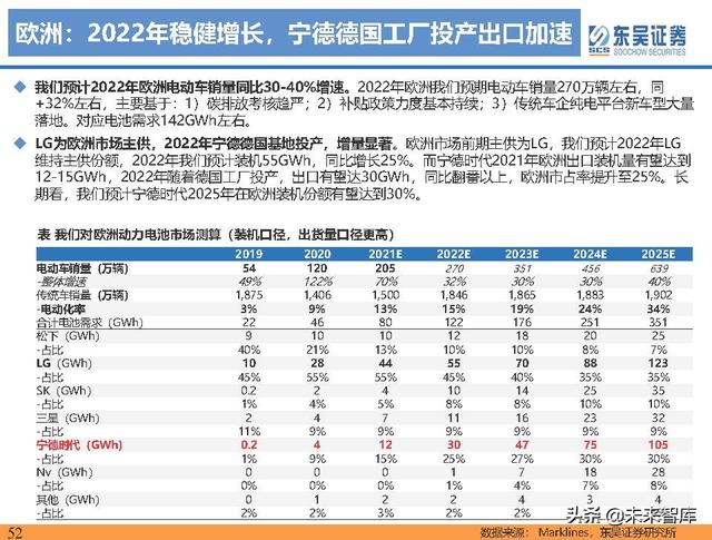 电动车行业深度研究及2022年度策略报告：万紫千红总是春