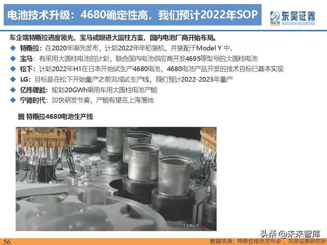 电动车行业深度研究及2022年度策略报告：万紫千红总是春