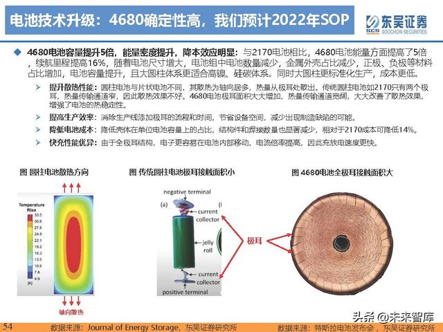 电动车行业深度研究及2022年度策略报告：万紫千红总是春