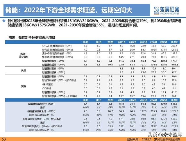 电动车行业深度研究及2022年度策略报告：万紫千红总是春