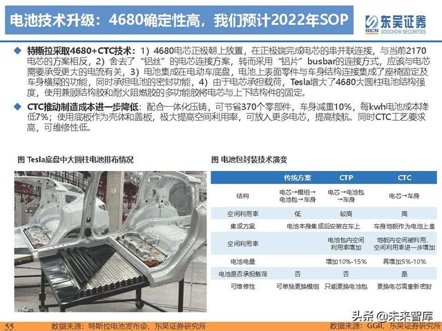 电动车行业深度研究及2022年度策略报告：万紫千红总是春