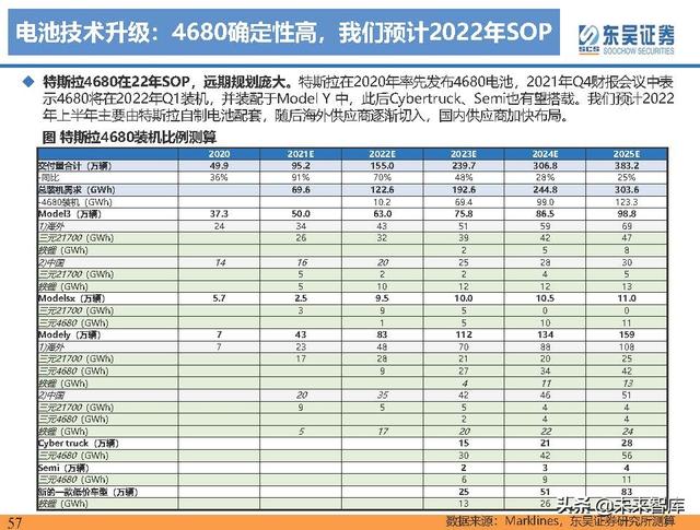 电动车行业深度研究及2022年度策略报告：万紫千红总是春