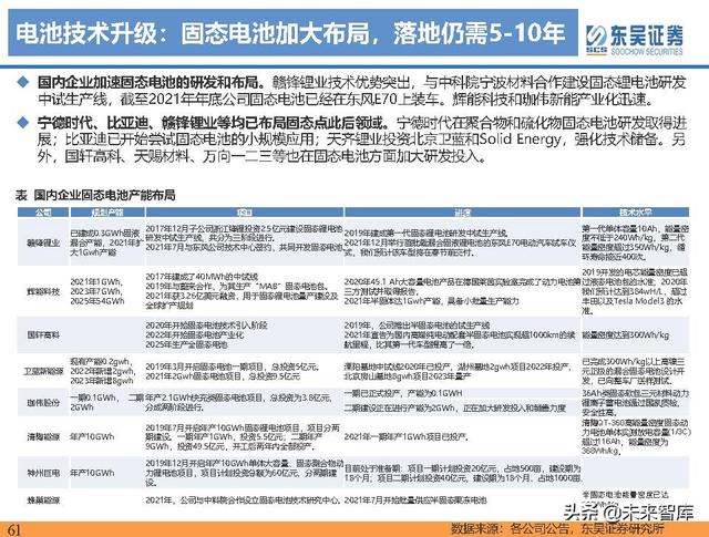 电动车行业深度研究及2022年度策略报告：万紫千红总是春